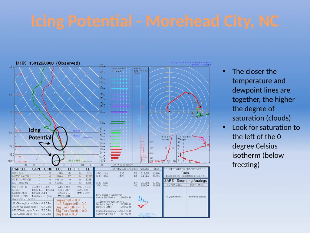 Using Skew-Ts to Assess Icing and Wind Shear - slide 6 of 15