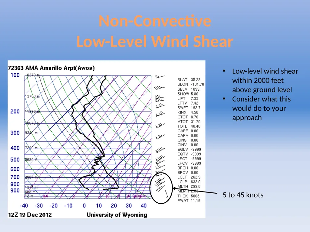 Using Skew-Ts to Assess Icing and Wind Shear - slide 11 of 15
