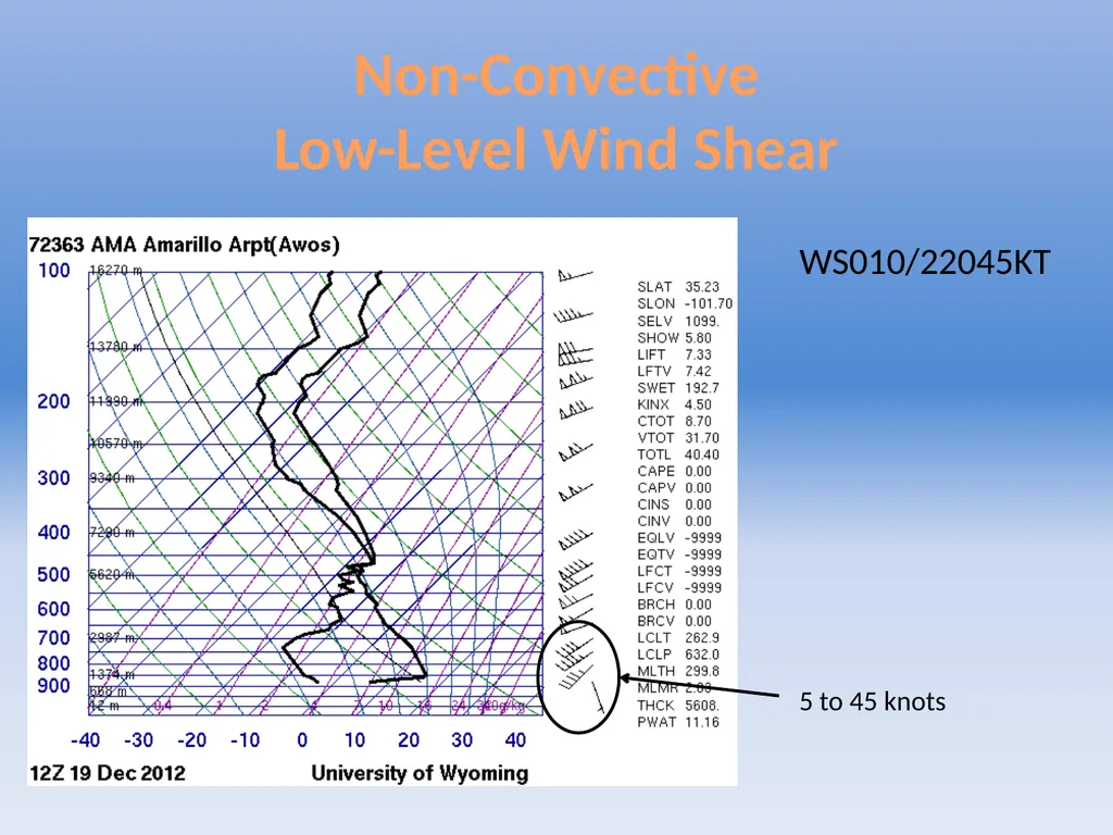 Using Skew-Ts to Assess Icing and Wind Shear - slide 12 of 15