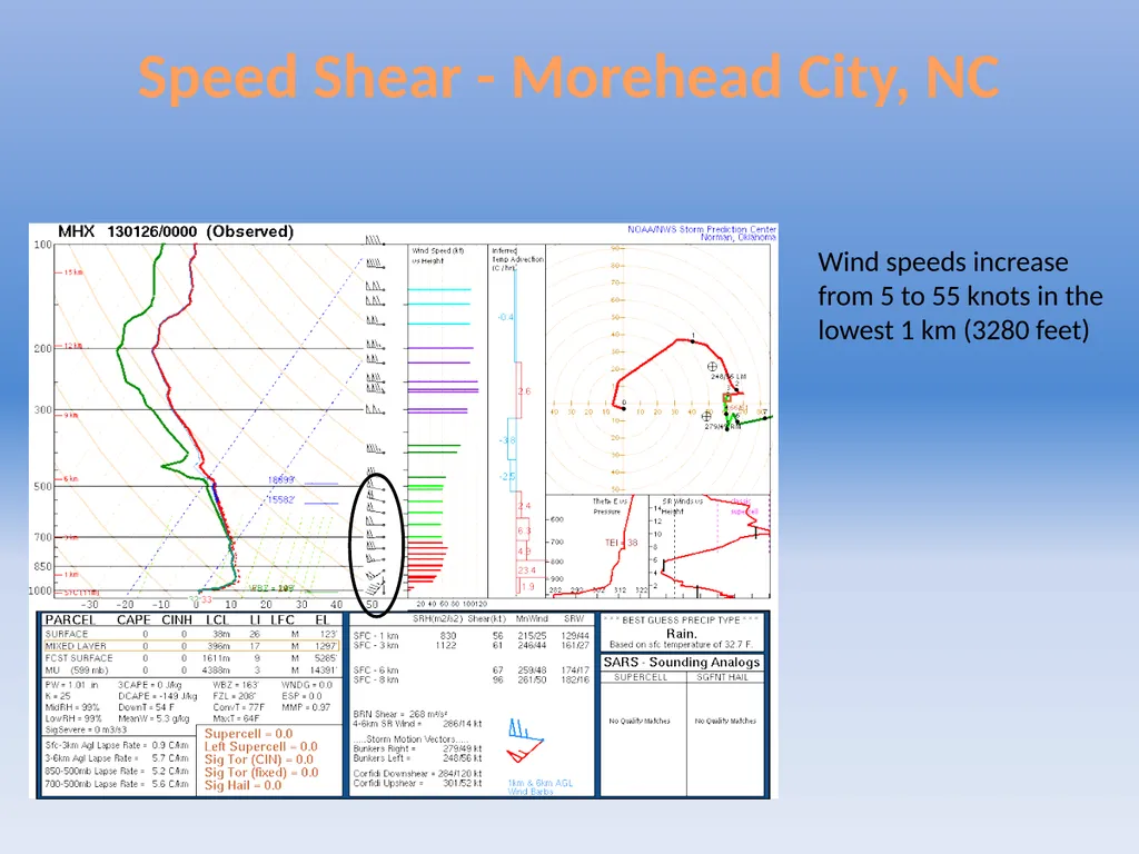 Using Skew-Ts to Assess Icing and Wind Shear - slide 8 of 15