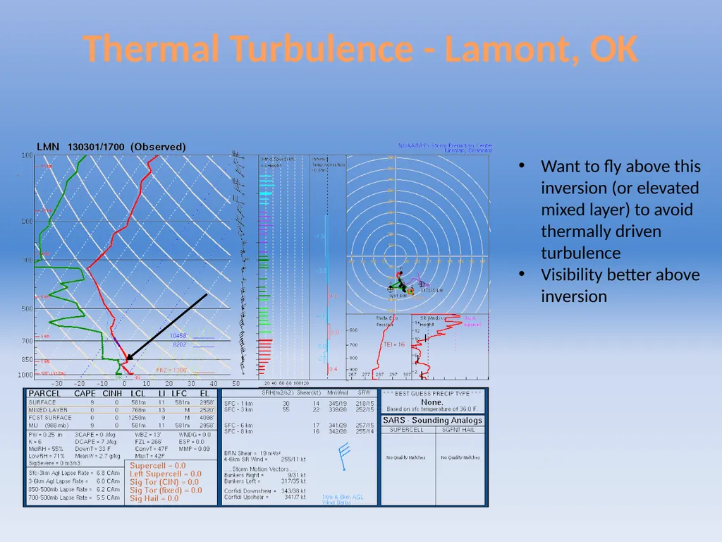 Using Skew-Ts to Assess Icing and Wind Shear - slide 9 of 15