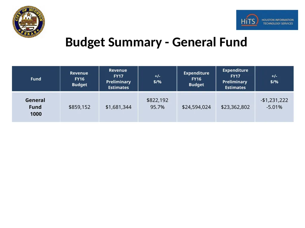 Houston Information Technology Services (HITS) - slide 9 of 18