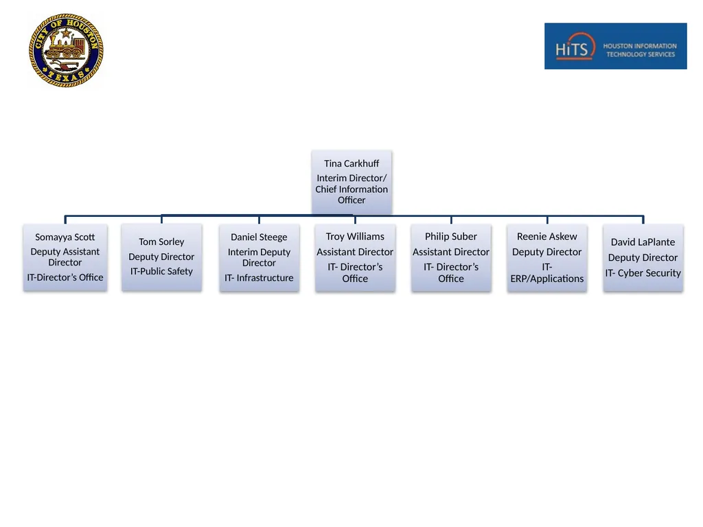 Houston Information Technology Services (HITS) - slide 2 of 18