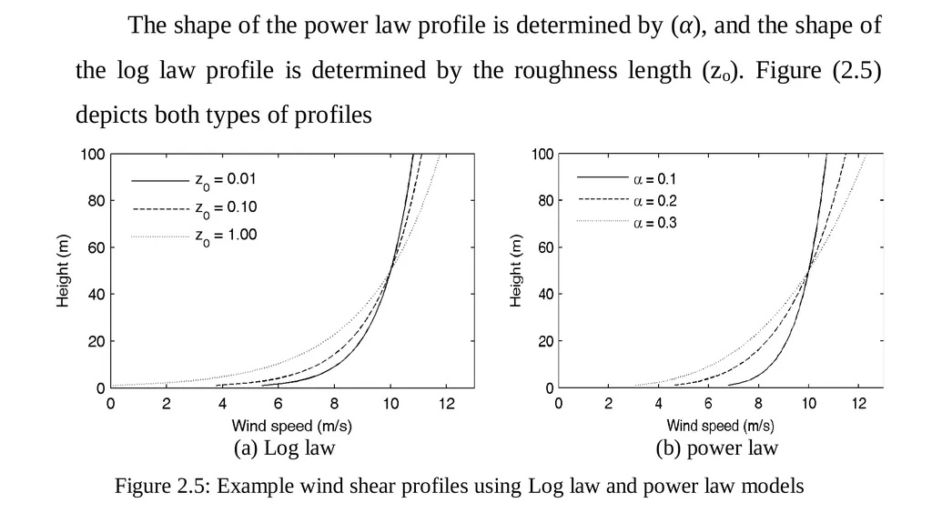 Wind logarithm and Power law profiles Basim - slide 10 of 14