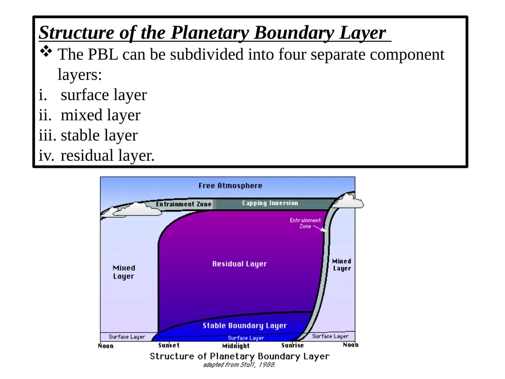INDUSTRIAL AERODYNAMICS AO465 Module 1 ATMOSPHERIC - slide 4 of 18