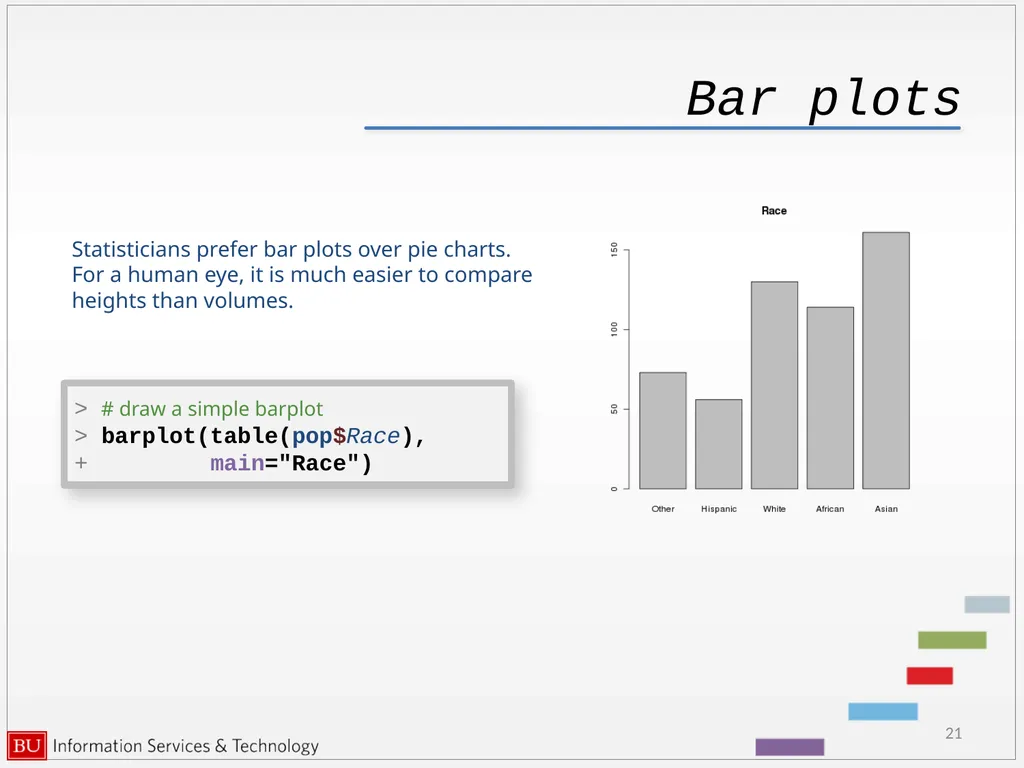 Graphics in R data analysis and visualization - slide 21 of 49