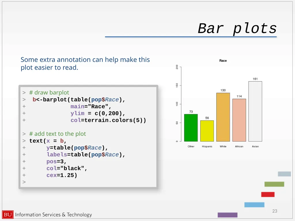Graphics in R data analysis and visualization - slide 23 of 49