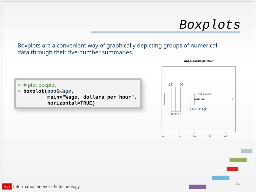 Graphics in R data analysis and visualization - slide 28 of 49