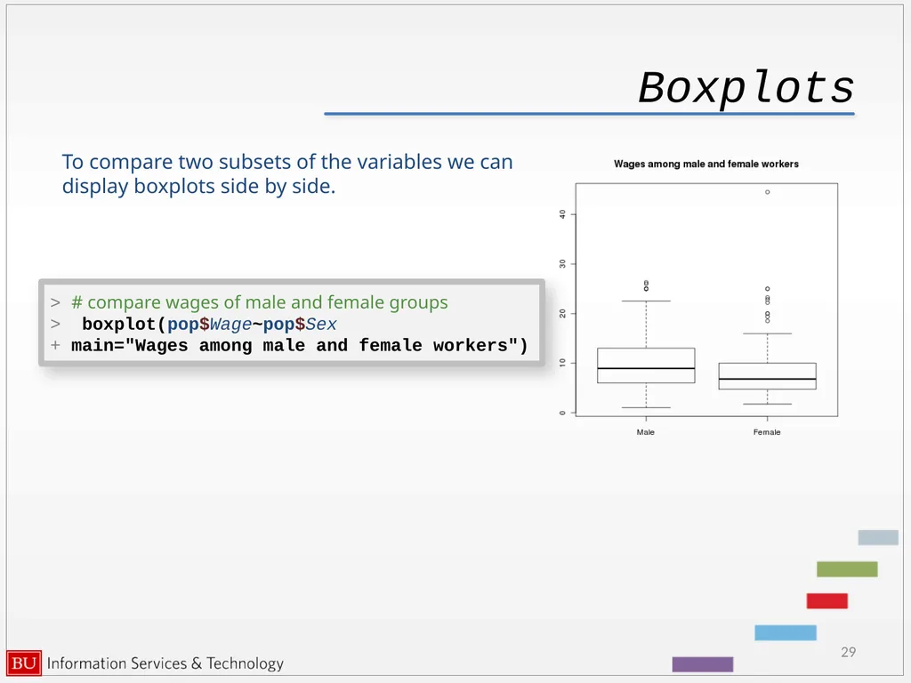 Graphics in R data analysis and visualization - slide 29 of 49