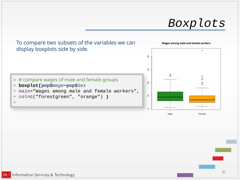 Graphics in R data analysis and visualization - slide 30 of 49
