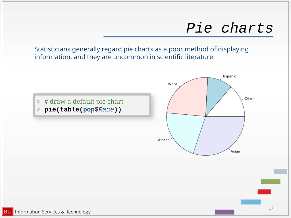 Graphics in R data analysis and visualization - slide 17 of 49