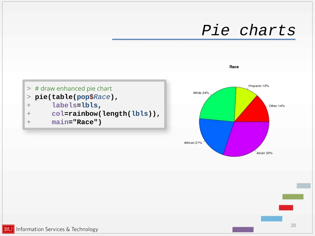 Graphics in R data analysis and visualization - slide 20 of 49