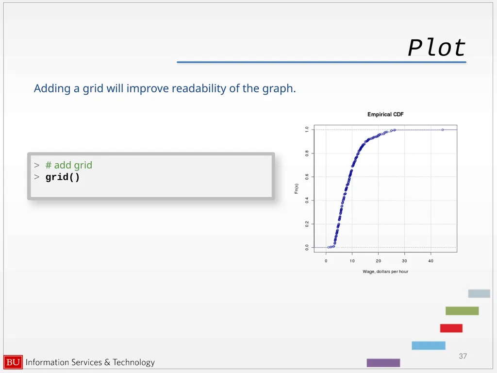 Graphics in R data analysis and visualization - slide 37 of 49