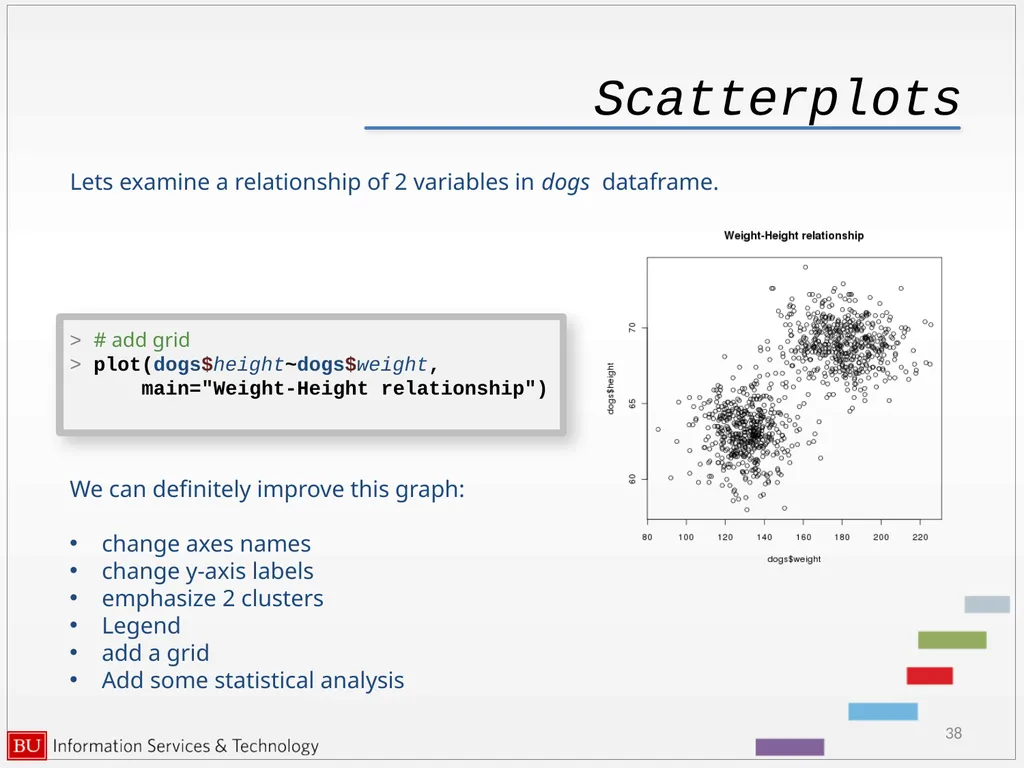 Graphics in R data analysis and visualization - slide 38 of 49