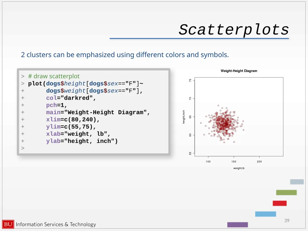 Graphics in R data analysis and visualization - slide 39 of 49