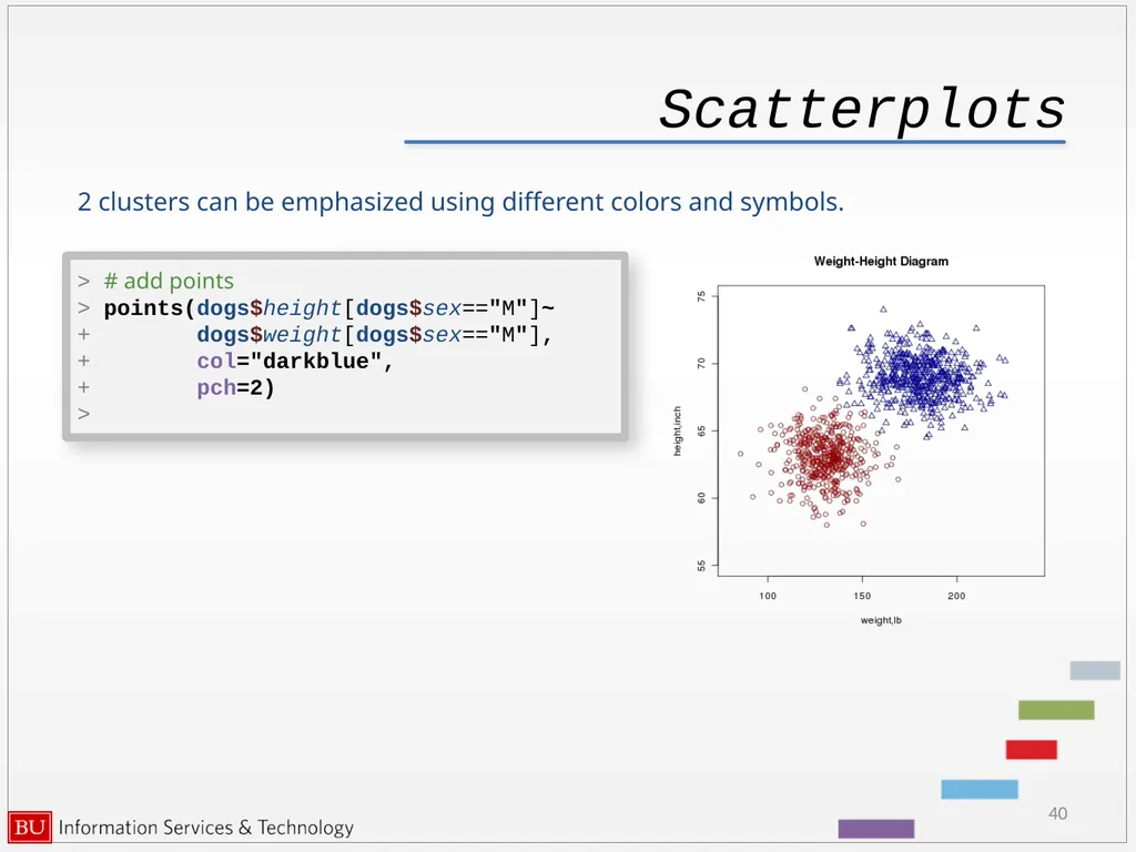 Graphics in R data analysis and visualization - slide 40 of 49