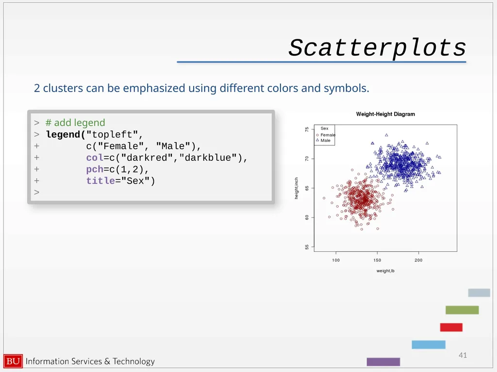Graphics in R data analysis and visualization - slide 41 of 49