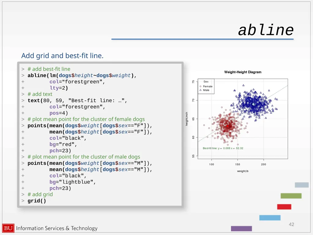 Graphics in R data analysis and visualization - slide 42 of 49