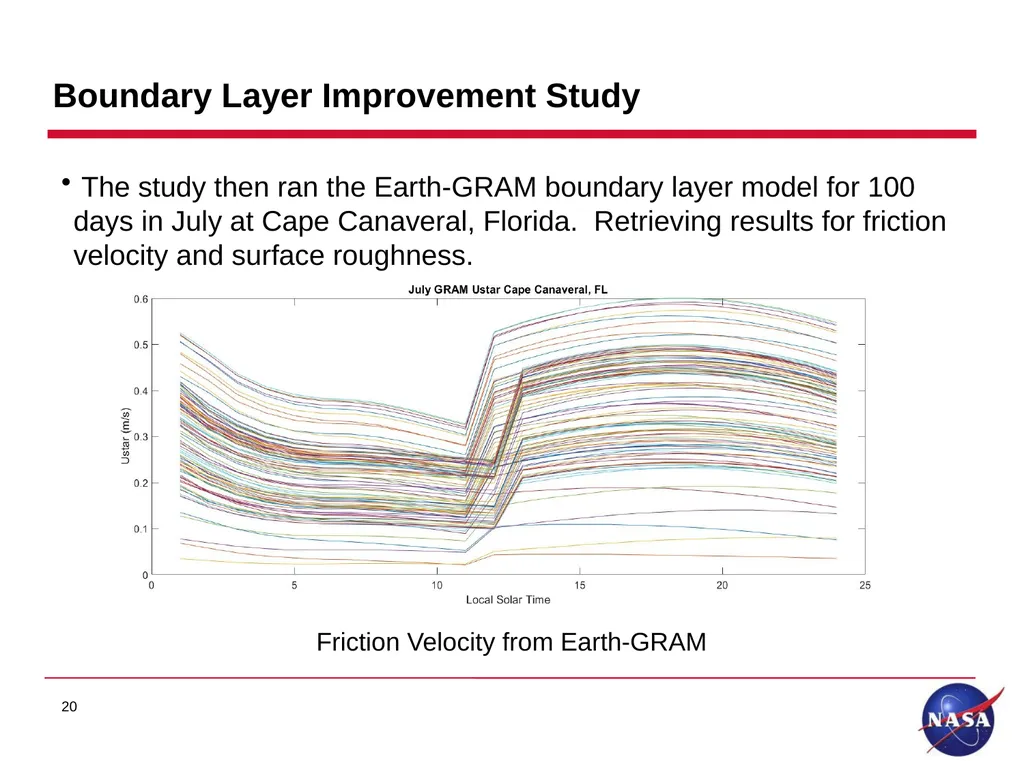 Earth Global Reference Atmospheric Model (GRAM) - slide 20 of 24