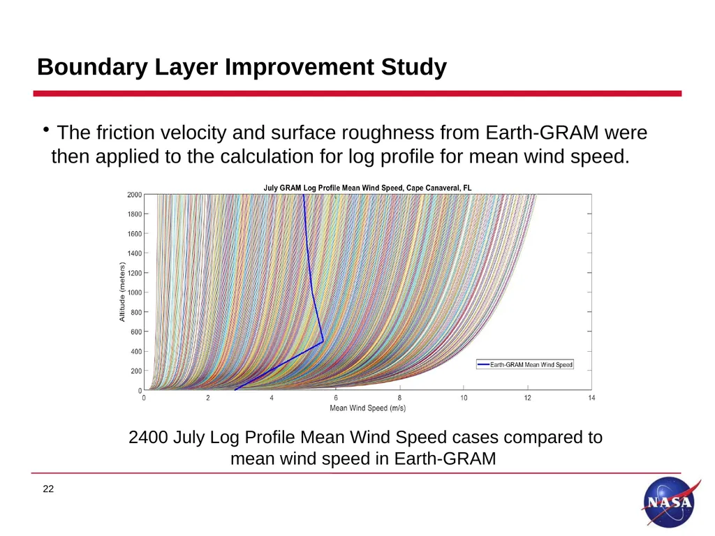 Earth Global Reference Atmospheric Model (GRAM) - slide 22 of 24