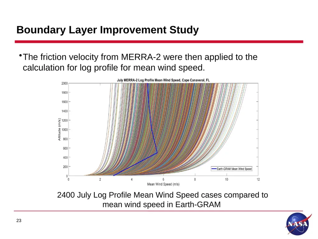 Earth Global Reference Atmospheric Model (GRAM) - slide 23 of 24