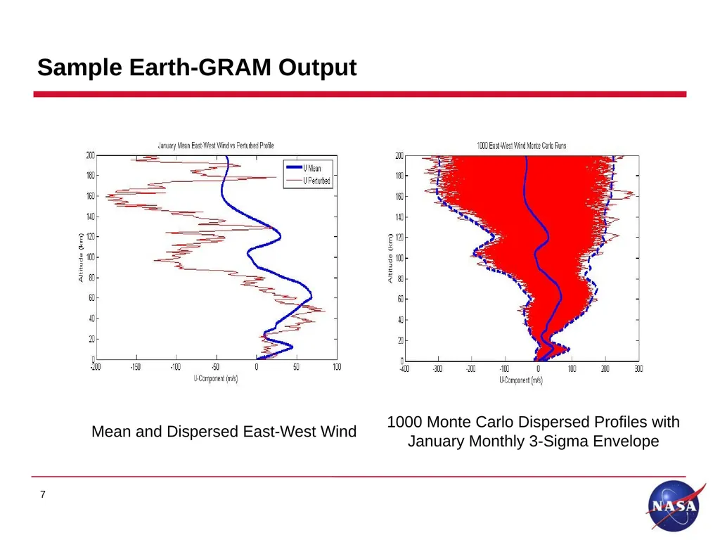 Earth Global Reference Atmospheric Model (GRAM) - slide 7 of 24