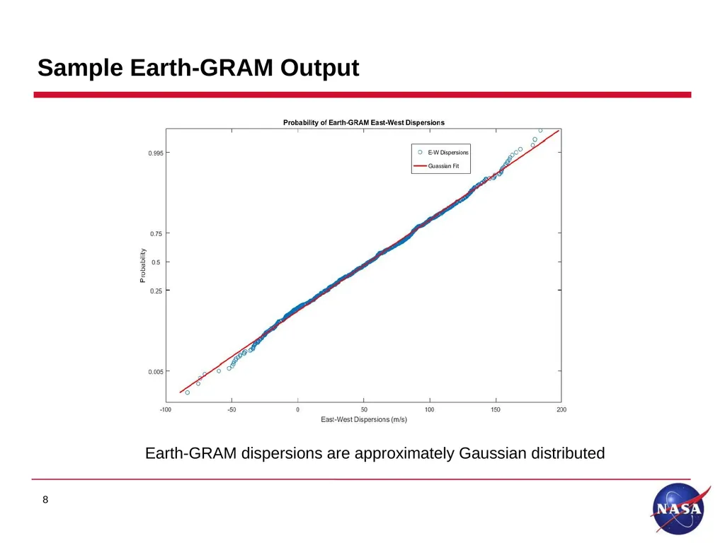 Earth Global Reference Atmospheric Model (GRAM) - slide 8 of 24
