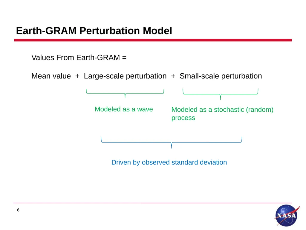 Earth Global Reference Atmospheric Model (GRAM) - slide 6 of 24