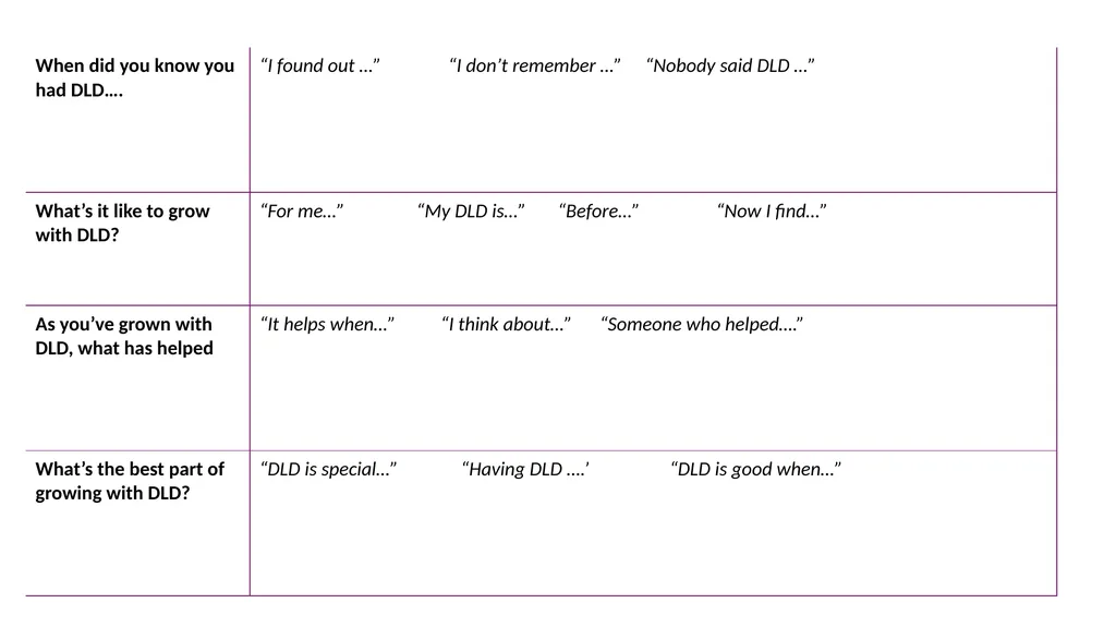 1) When did you know you had DLD…. 3) As - slide 2 of 5