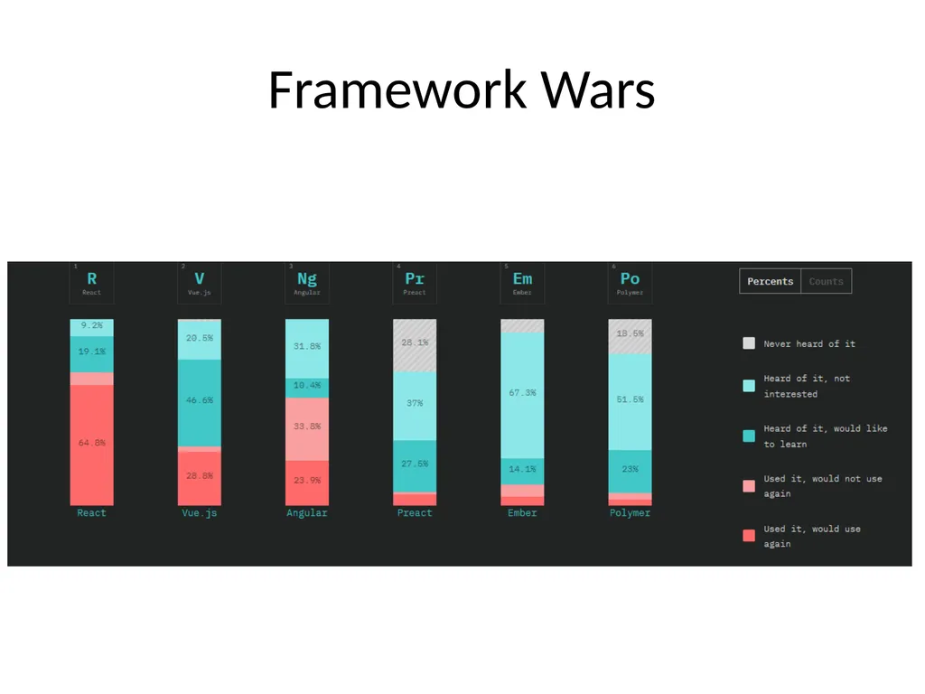 ReactJS 24th October 2019 Front-end frameworks - slide 3 of 19