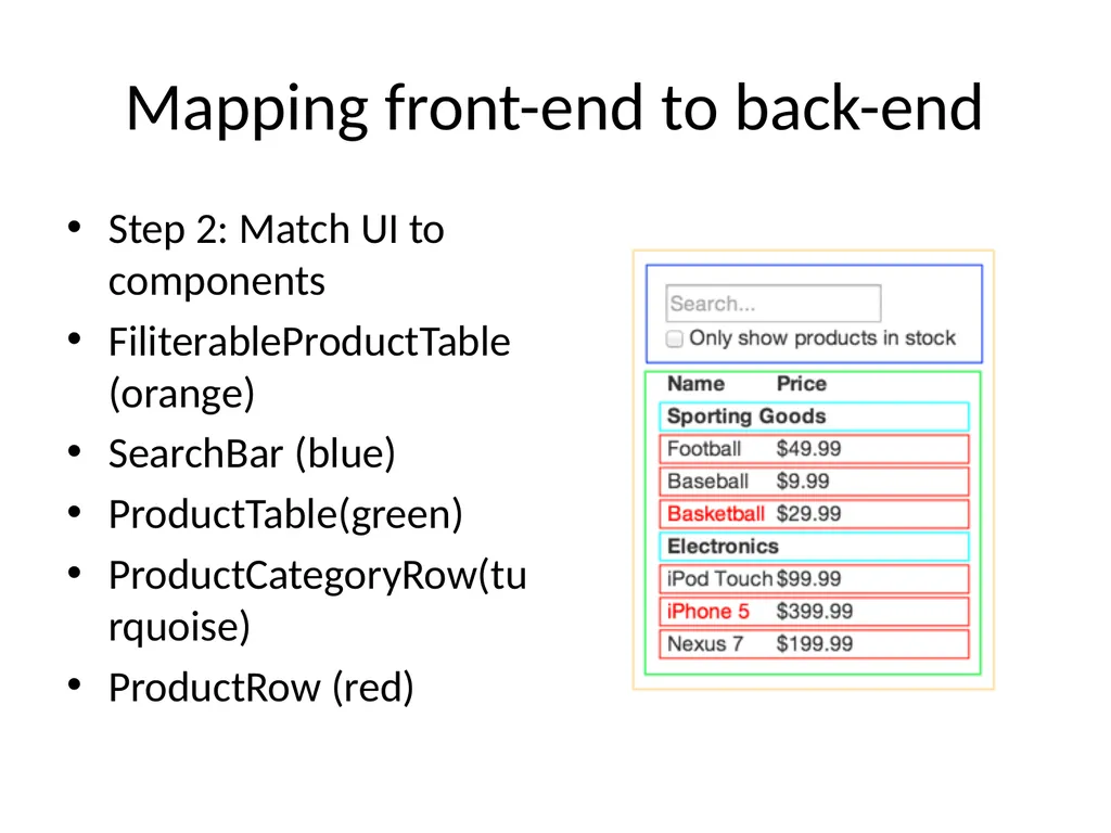 ReactJS 24th October 2019 Front-end frameworks - slide 14 of 19