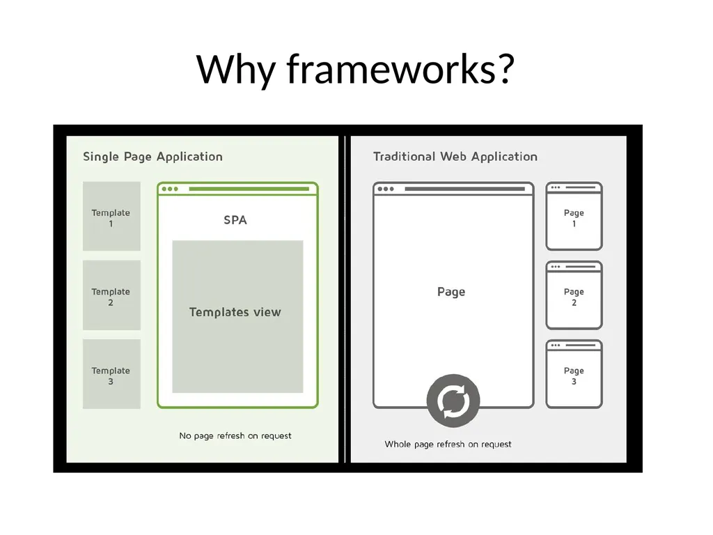 ReactJS 24th October 2019 Front-end frameworks - slide 4 of 19