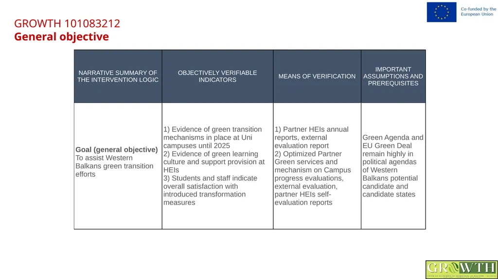 Greening Relevance in Operations in - slide 5 of 59