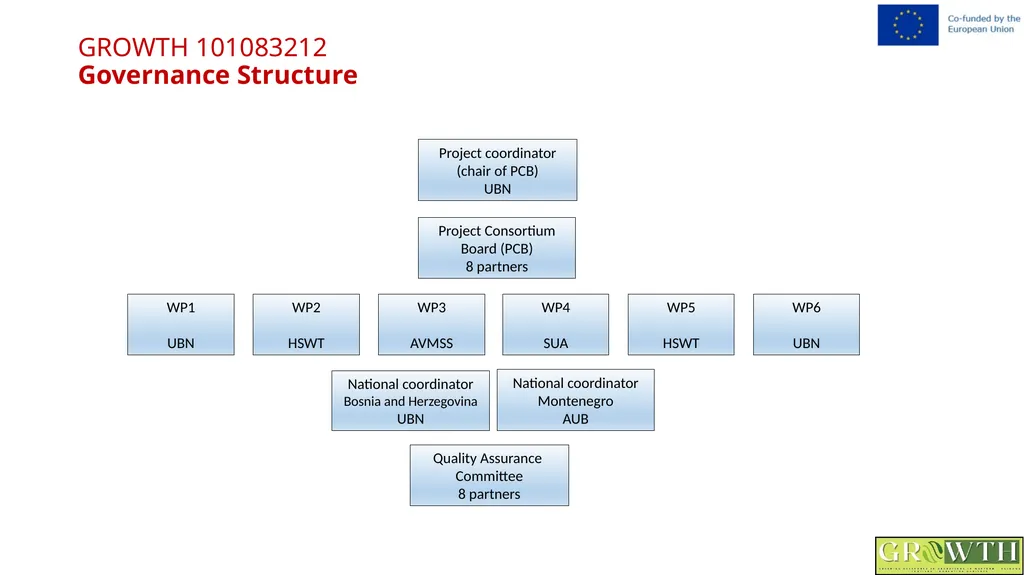 Greening Relevance in Operations in - slide 7 of 59