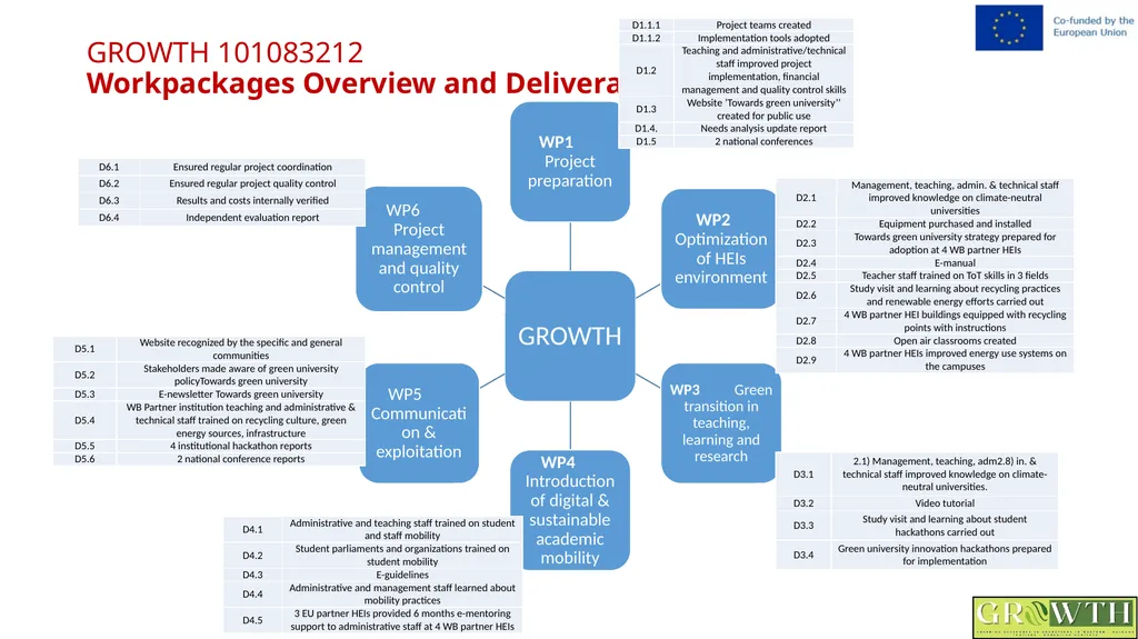 Greening Relevance in Operations in - slide 8 of 59