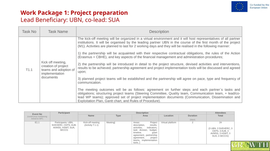 Greening Relevance in Operations in - slide 10 of 59