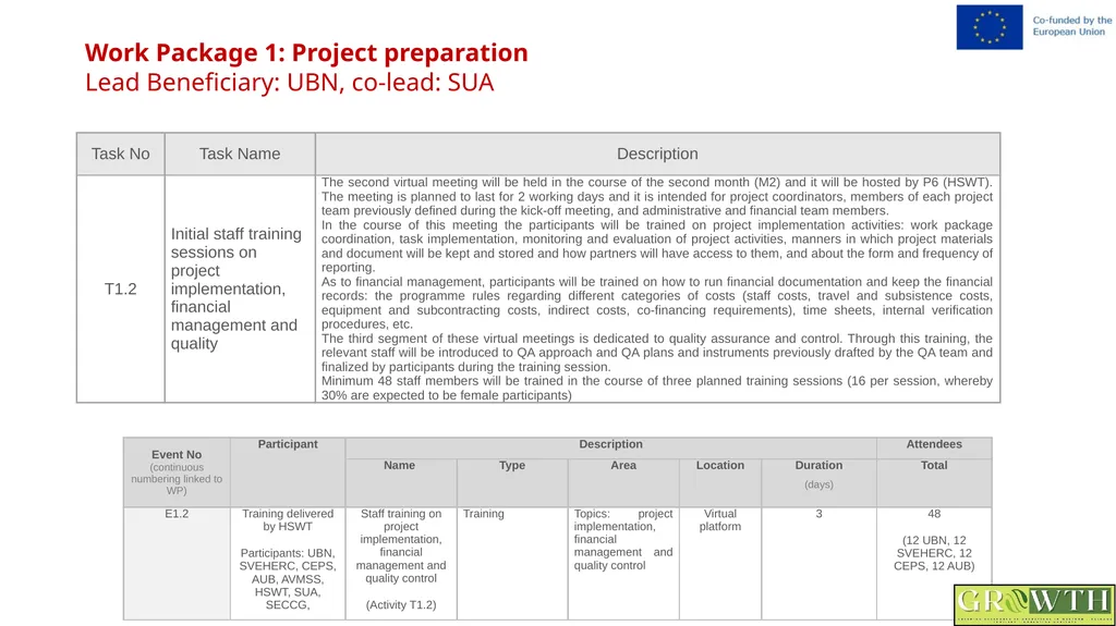 Greening Relevance in Operations in - slide 11 of 59