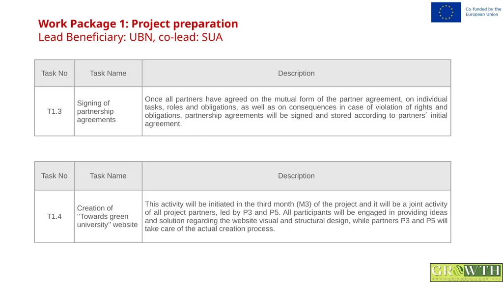 Greening Relevance in Operations in - slide 12 of 59