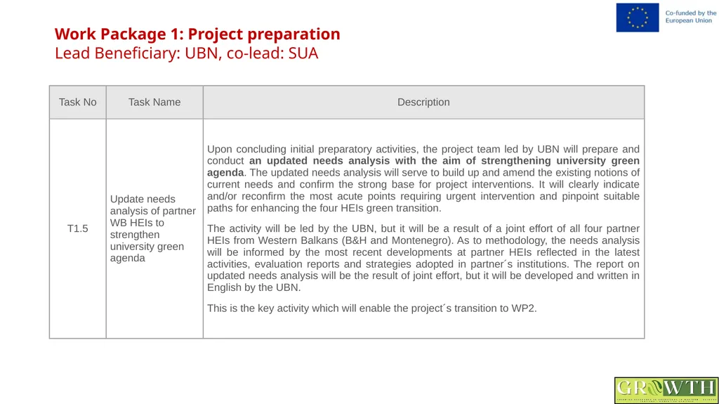 Greening Relevance in Operations in - slide 13 of 59