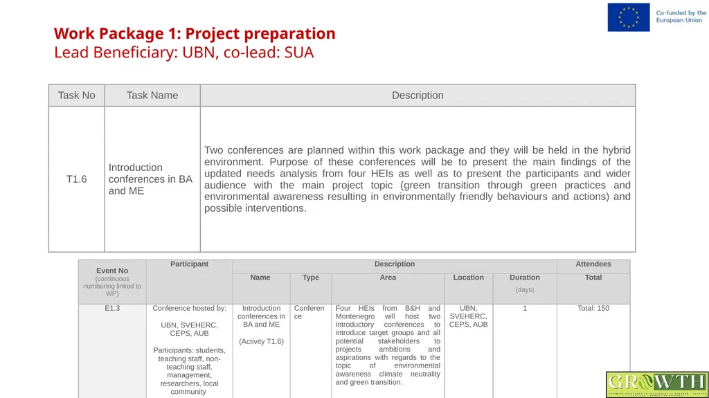 Greening Relevance in Operations in - slide 14 of 59