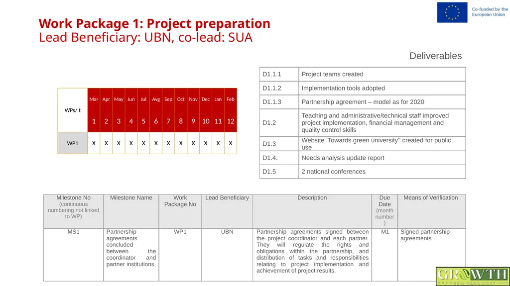 Greening Relevance in Operations in - slide 15 of 59