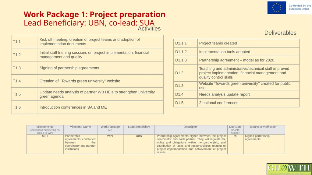 Greening Relevance in Operations in - slide 9 of 59