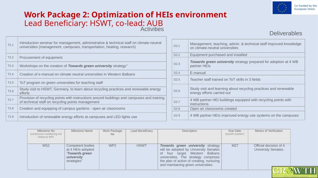 Greening Relevance in Operations in - slide 16 of 59