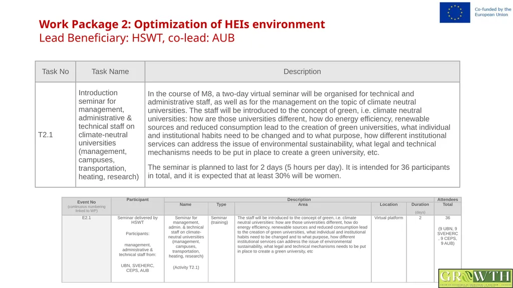 Greening Relevance in Operations in - slide 17 of 59