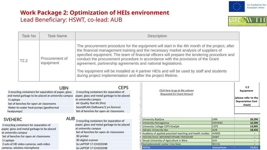 Greening Relevance in Operations in - slide 18 of 59