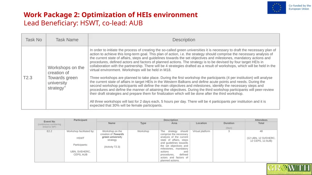 Greening Relevance in Operations in - slide 19 of 59