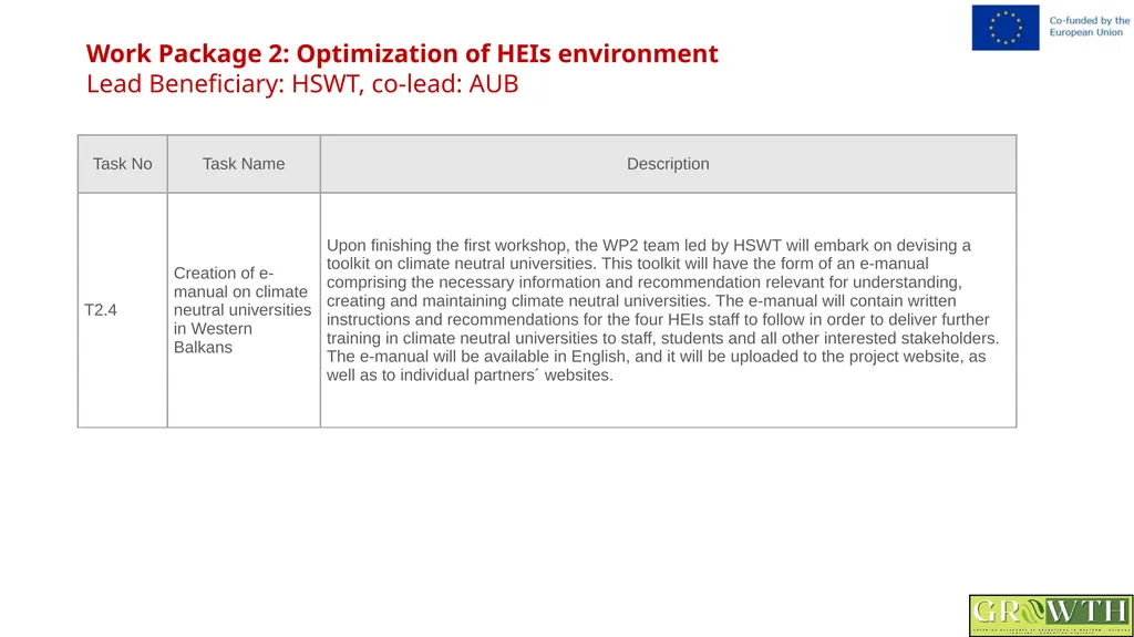 Greening Relevance in Operations in - slide 20 of 59
