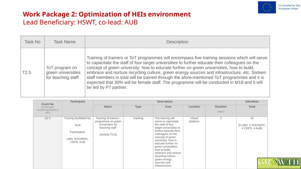 Greening Relevance in Operations in - slide 21 of 59