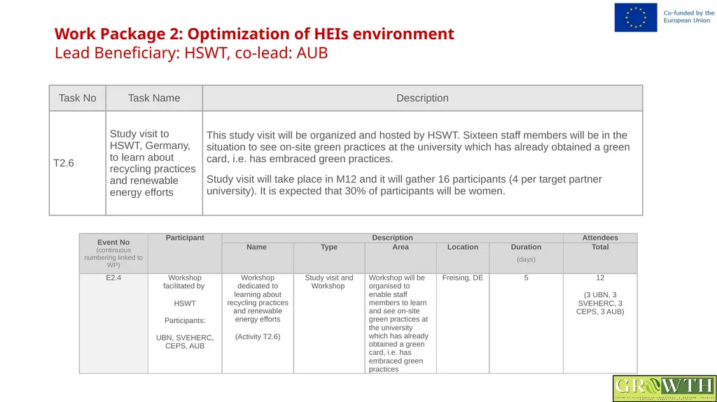 Greening Relevance in Operations in - slide 22 of 59