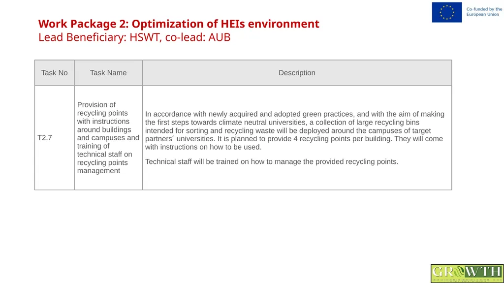 Greening Relevance in Operations in - slide 23 of 59